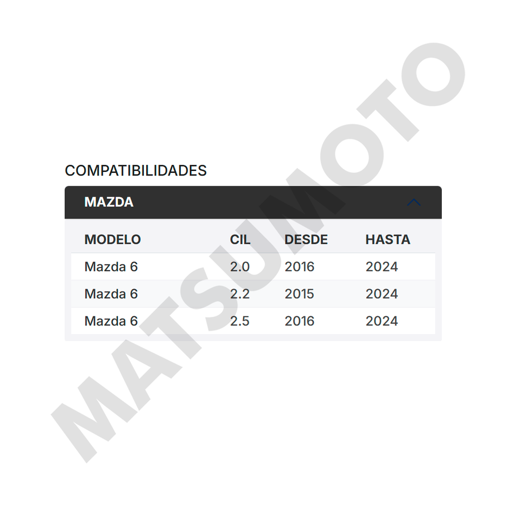 M1364 Pastillas de Freno Cerámica Traseras Mazda 6 (2015-2024)