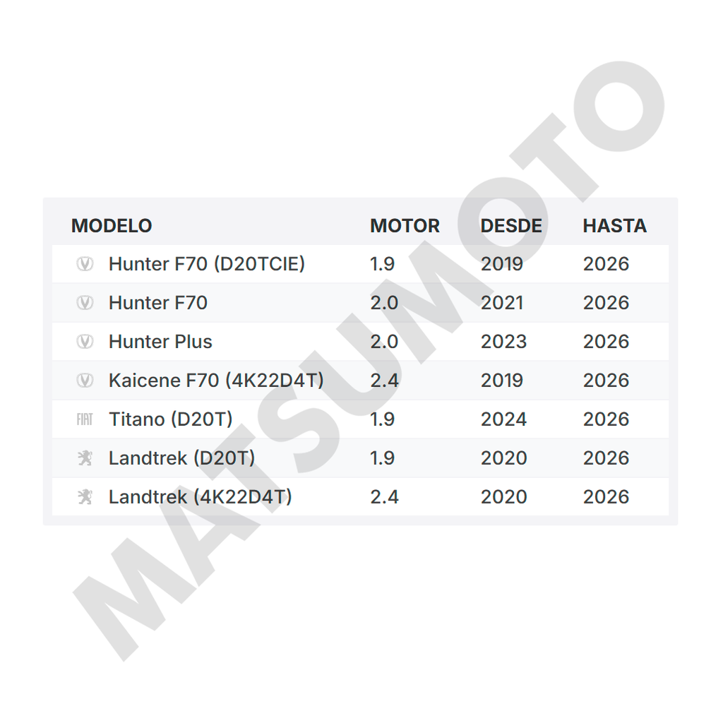 M1557 Pastillas de Freno Cerámica Delanteras Changan Hunter F70 (2019-ON) / Fiat / Peugeot Landtrek (2021 - ON)