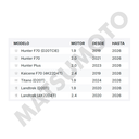 M1557 Pastillas de Freno Cerámica Delanteras Changan Hunter F70 (2019-ON) / Fiat / Peugeot Landtrek (2021 - ON)