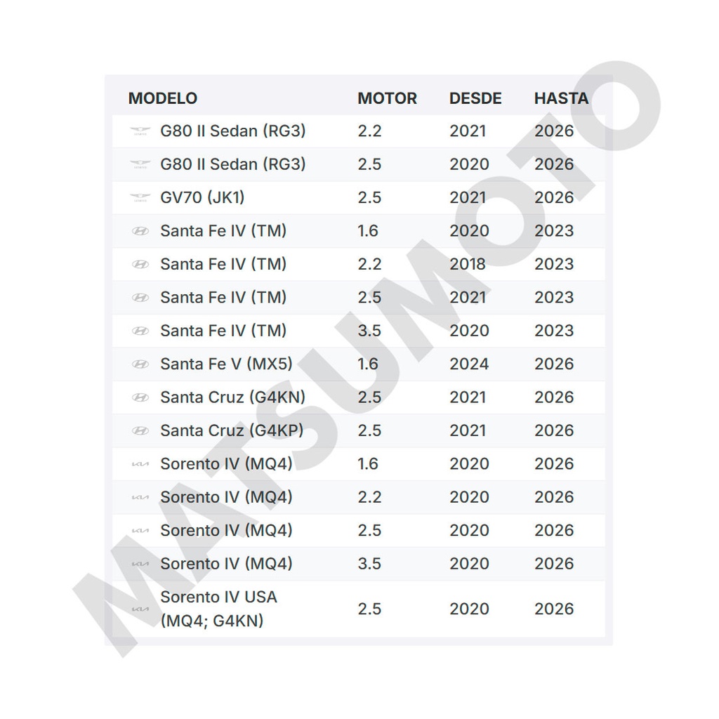 M1579 Pastillas de Freno Cerámica Delanteras Hyundai Santa Fe (2020-ON) / Kia Sorento (2020-ON)