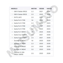 M1579 Pastillas de Freno Cerámica Delanteras Hyundai Santa Fe (2020-ON) / Kia Sorento (2020-ON)