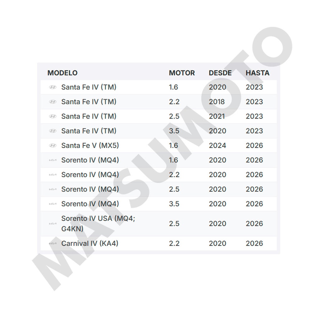 M1580 Pastillas de Freno Cerámica Traseras Hyundai Santa Fe (2020-ON) / Kia Sorento (2020-ON)