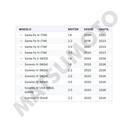 M1580 Pastillas de Freno Cerámica Traseras Hyundai Santa Fe (2020-ON) / Kia Sorento (2020-ON)