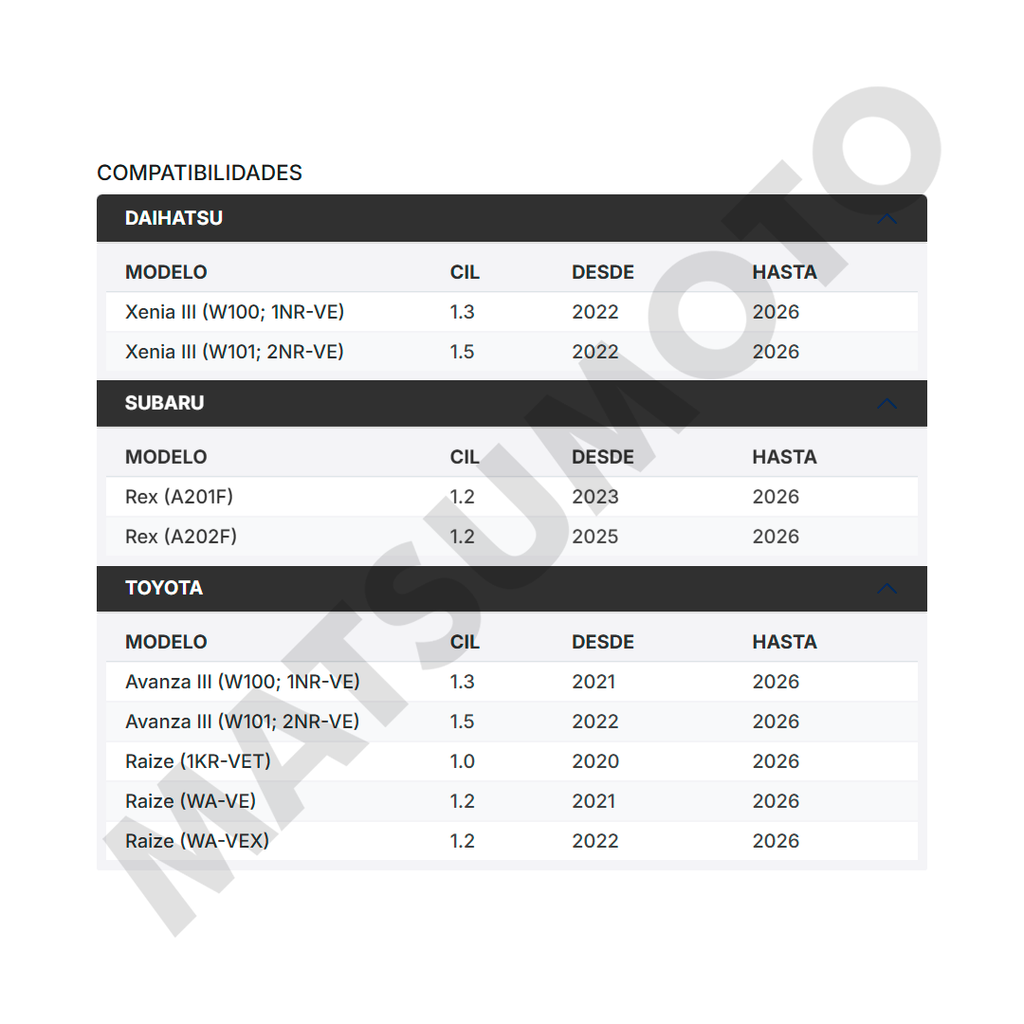 M1607 Pastillas de Freno Cerámica Delanteras Toyota Raize (2021-ON) / Subaru