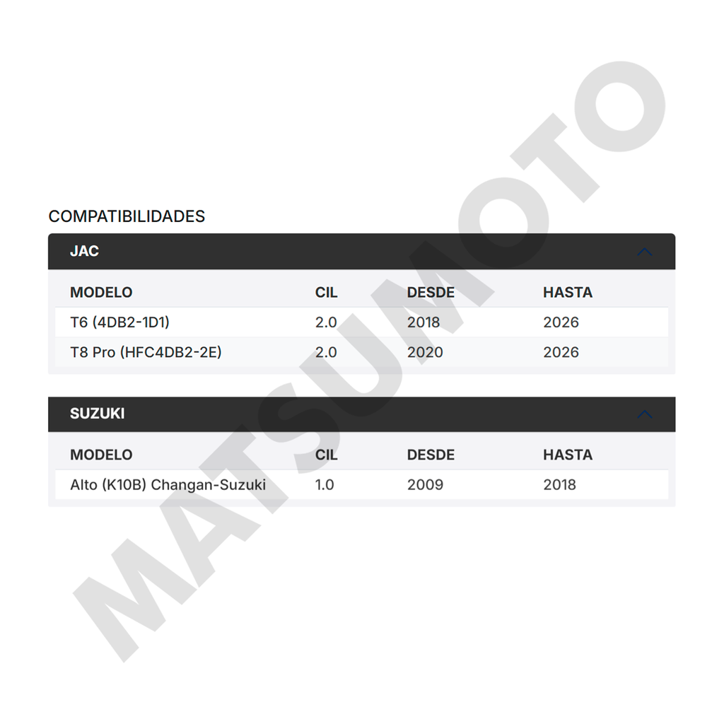 M1621 Pastillas de Freno Cerámica Traseras JAC T6 (2018-ON) / T8 Pro (2020-ON)