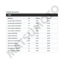 M1623 Pastillas de Freno Cerámica Delanteras Ford Maverick (2022 - on)