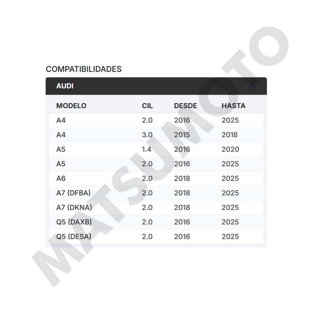 M1591 Pastillas de Freno Cerámica Delanteras Audi A4 (2015-ON) / A5 (2016-ON) / Q5 2.0 (2016-ON)