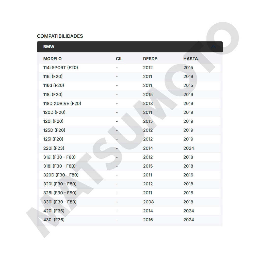 M1366 Pastillas de Freno Cerámica Traseras BMW